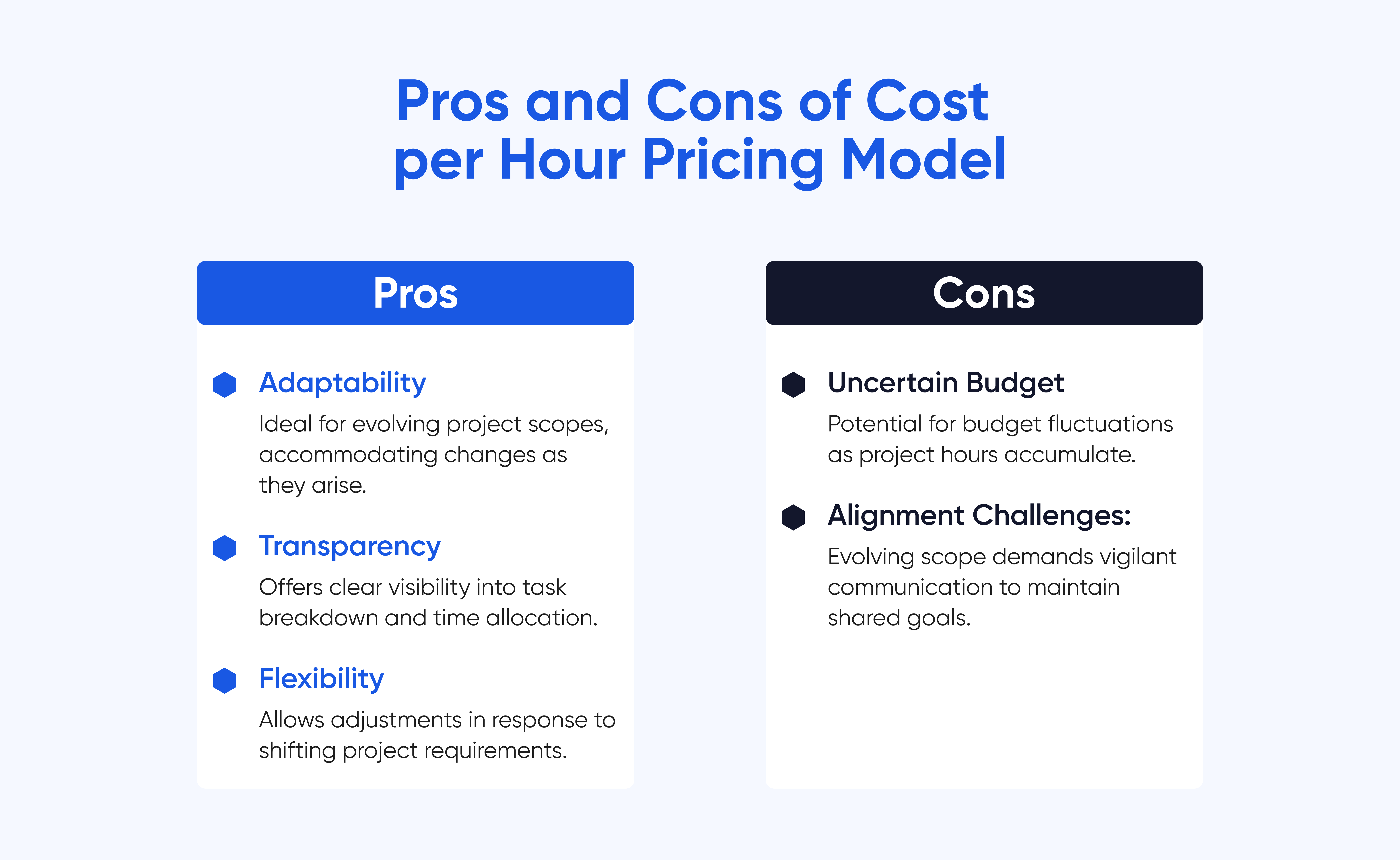  Development Pricing Options Cost per Project vs Cost per Hour